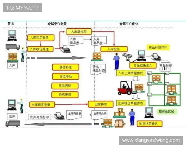 亚博YB注册流程优化提升用户体验的实用技巧