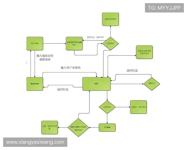 亚星官网会员登录入口详细流程，帮助用户顺利完成账号登录操作