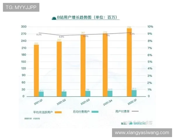 亚星平台会员开户条件及资格审核流程解析