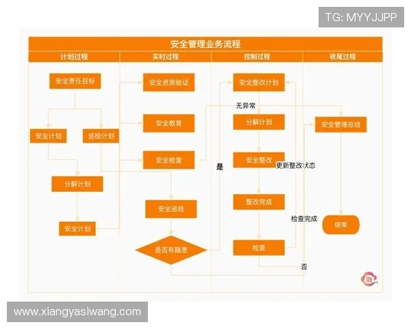 亚星最新官网安全保障措施与隐私保护策略介绍