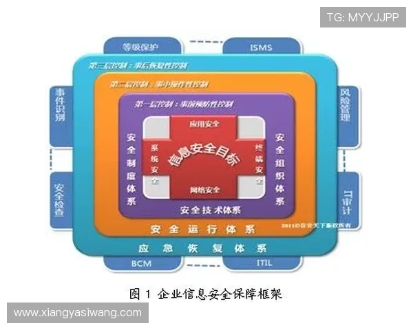 亚星游戏登录入口555安全稳定登录通道，保障玩家账号信息安全与顺畅体验