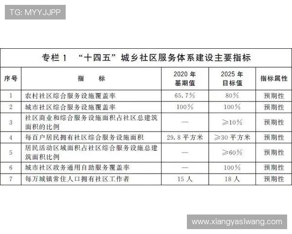 亚星国际家园:社区安全管理体系建设与应急预案详解 亚星国际家园:社区安全管理体系建设与应急预案详解