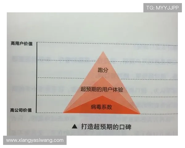 亚星滚球盘优惠活动与奖励机制全面介绍提升用户体验的实用策略