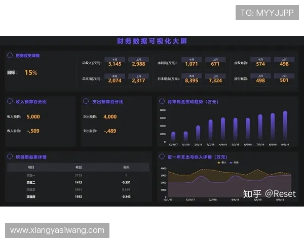 亚星管理平台帮助游戏企业实现自动化运营流程与数据报表的智能生成