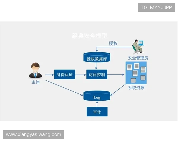 如何重置亚星222管理登录账号密码确保账号安全与顺利访问